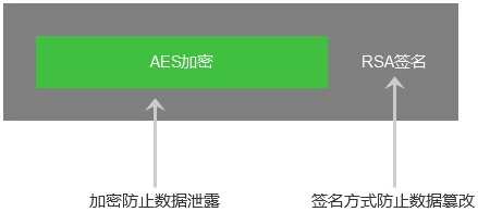 aes&rsa.png