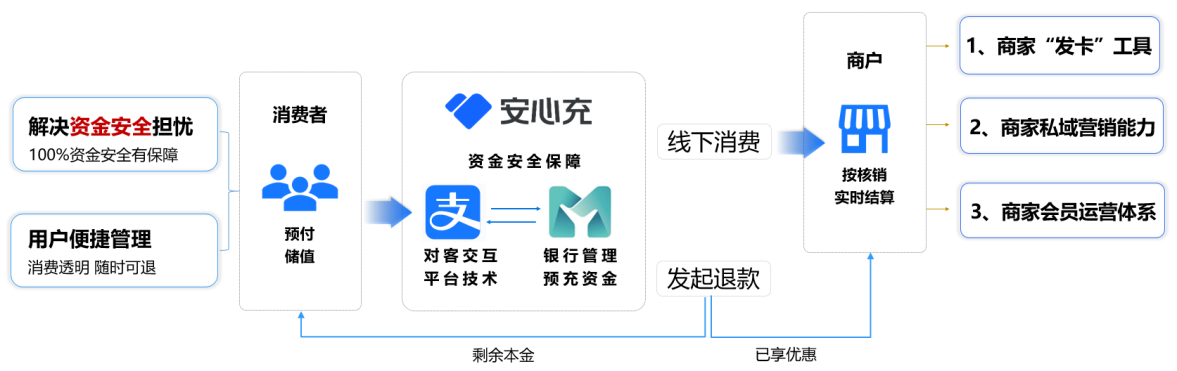 安心充11.png