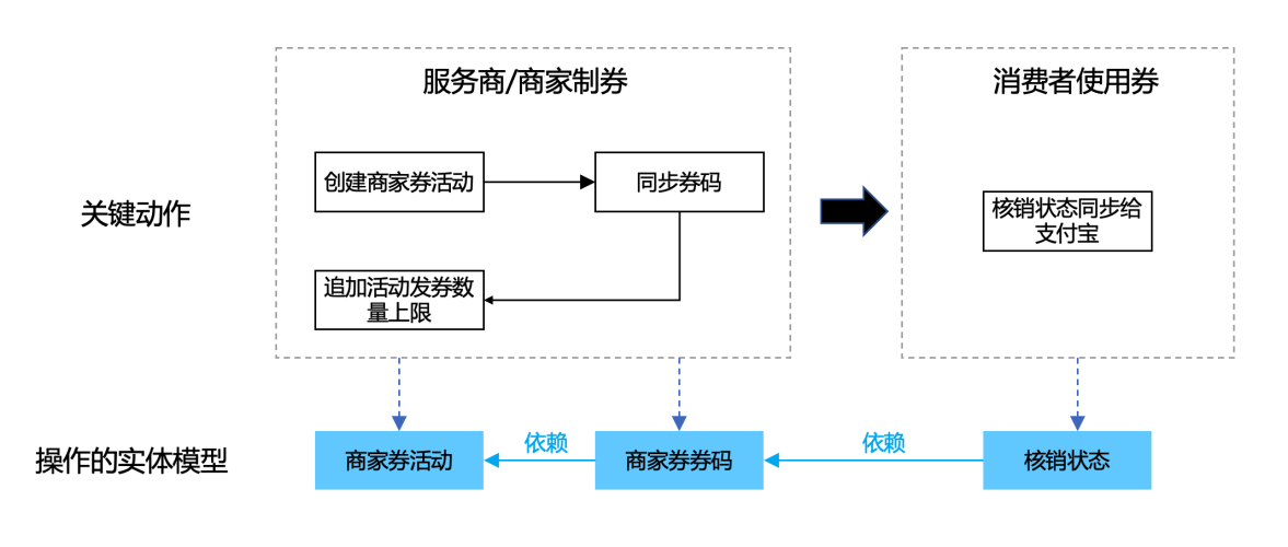 依赖.png