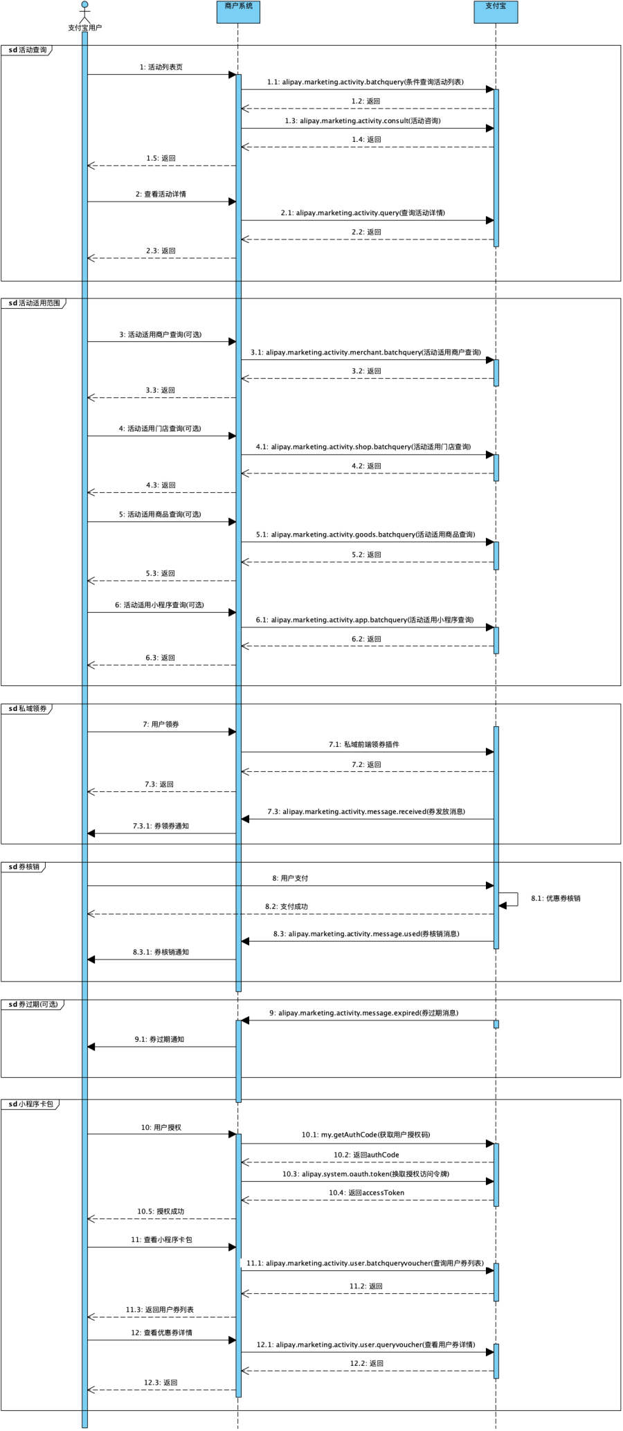 完整时序图.png
