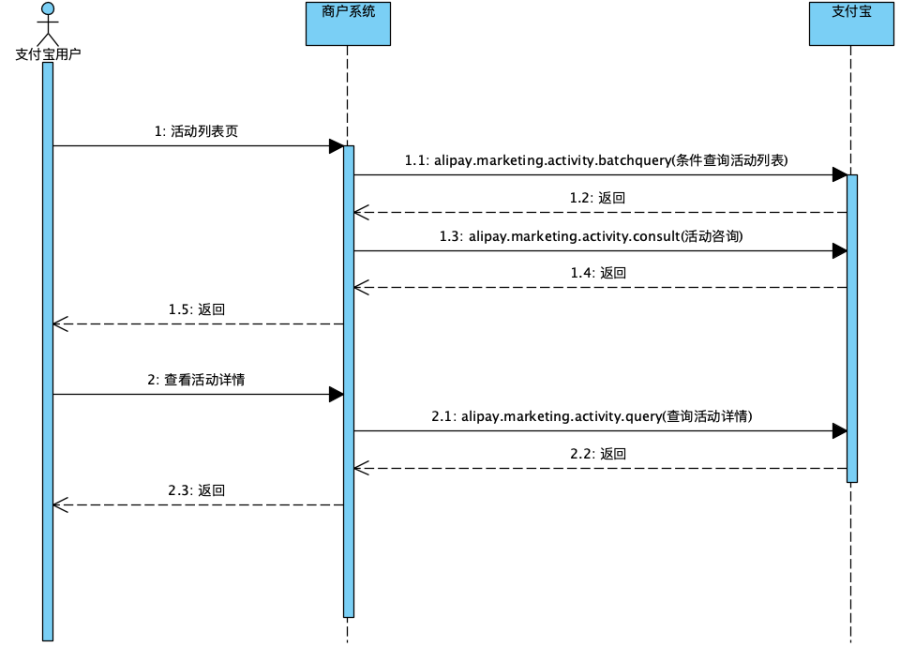 查询营销活动.png