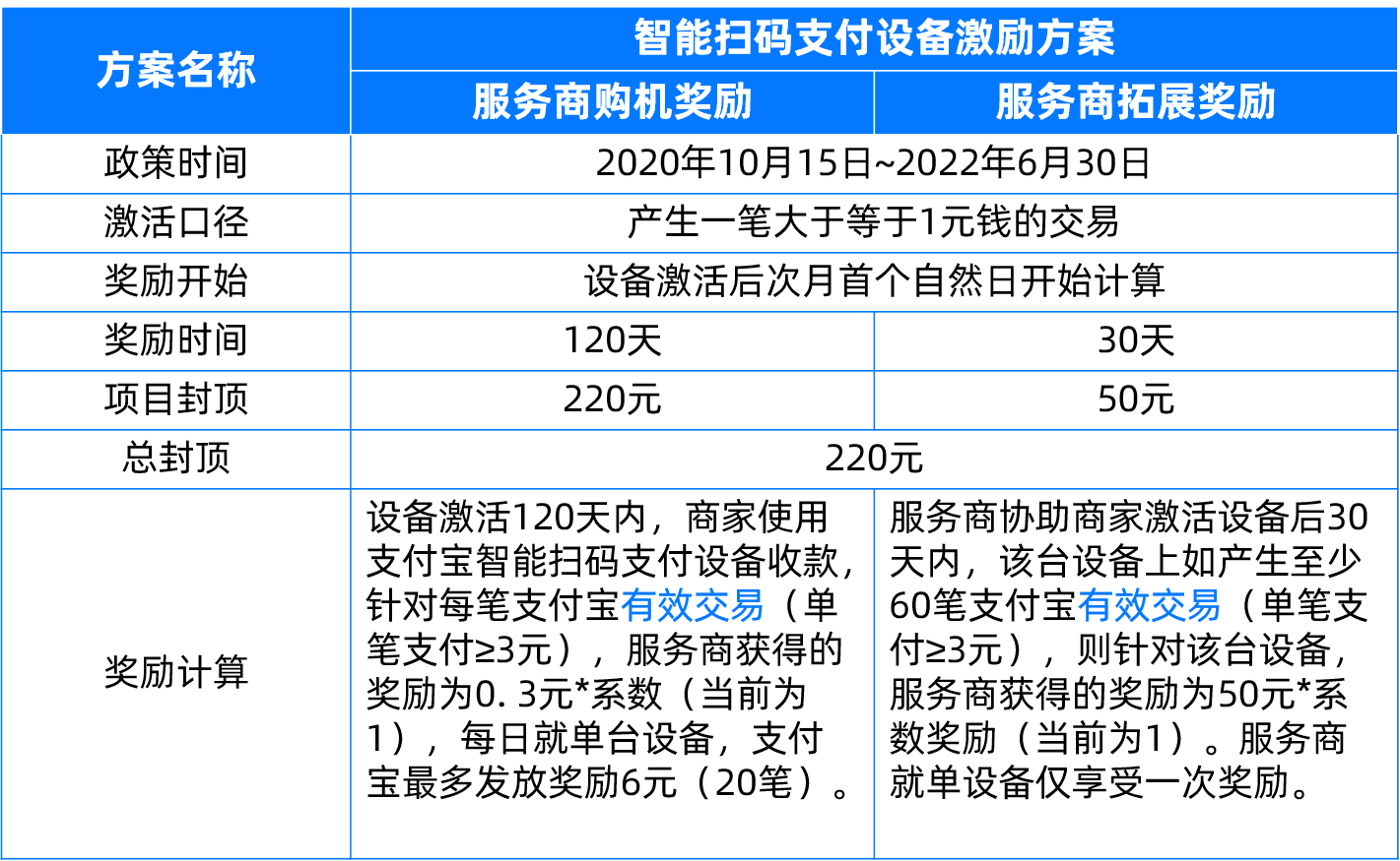 智能扫码支付设备激励方案.png