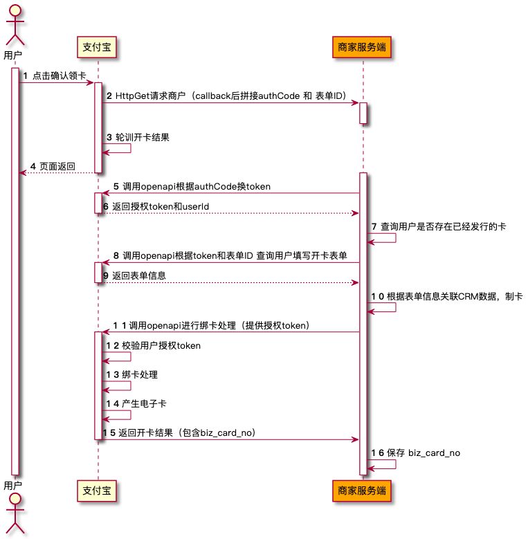 开卡流程图.png