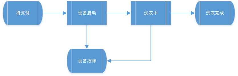 共享洗衣.png