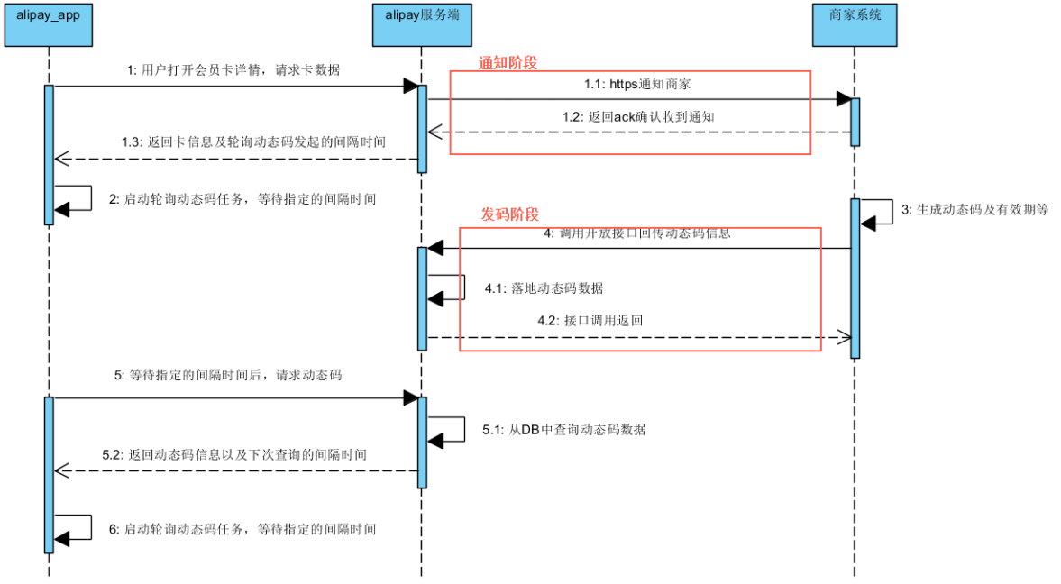 时序图.png