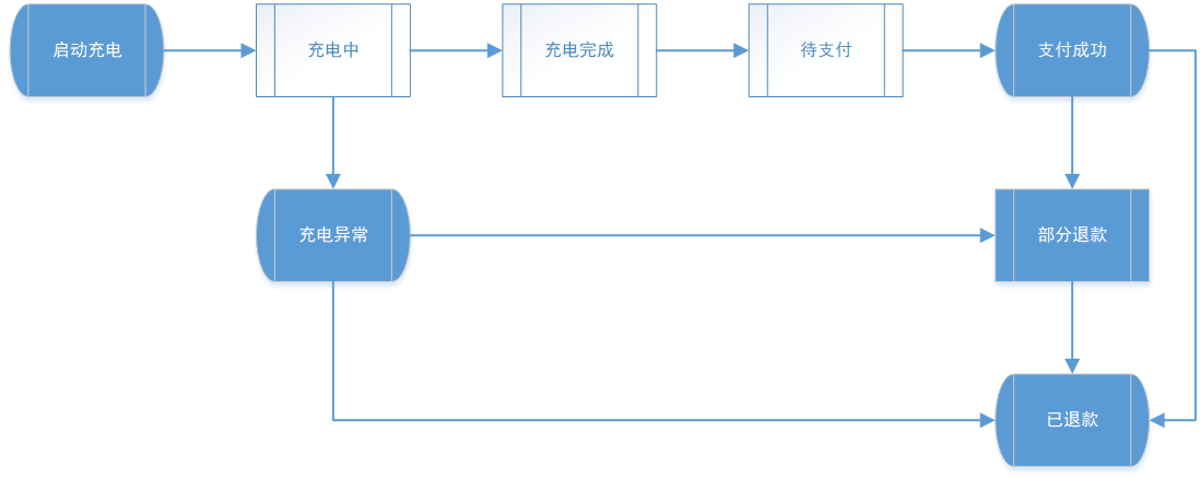 二轮充电桩.png