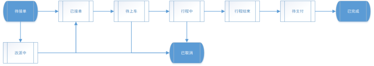 打车.png