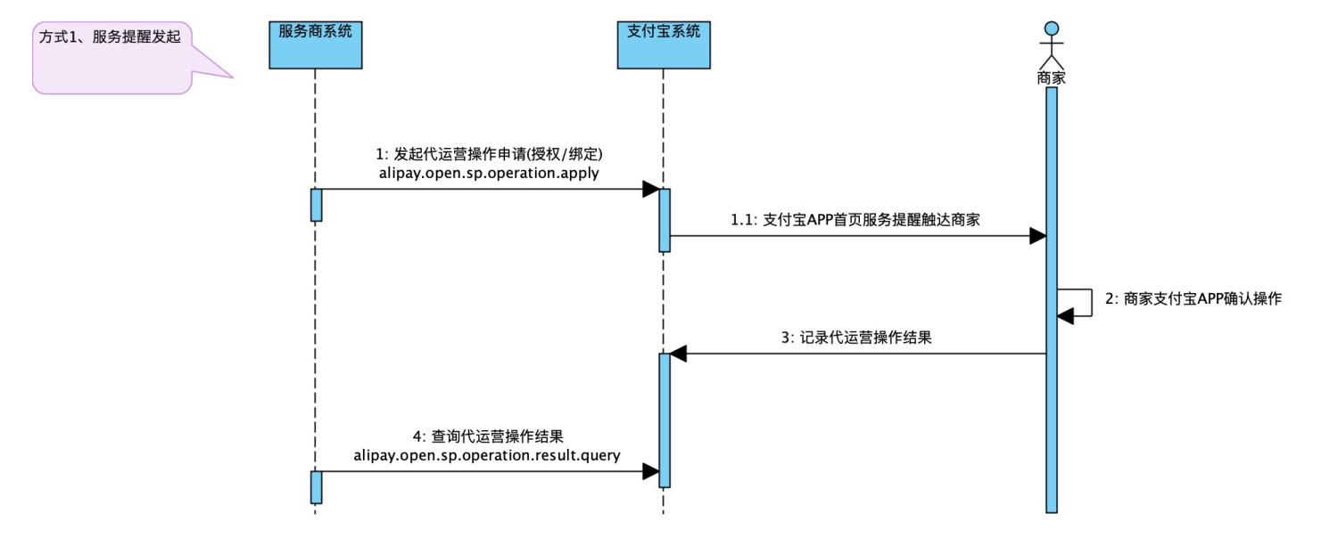 直接申请.png