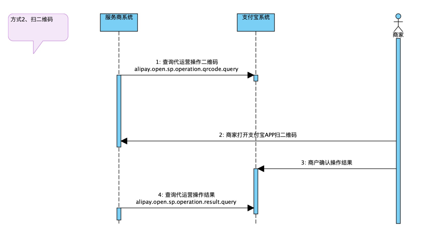 授权二维码.png