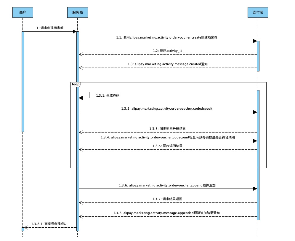 创建商家券活动.png