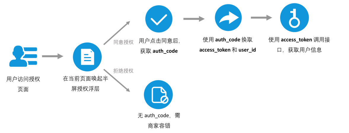 生活号.png