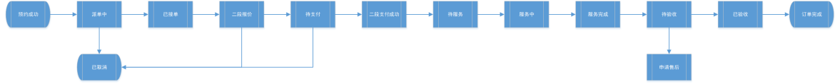时序图.png