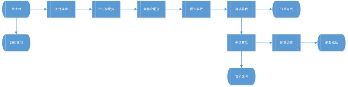 社区团购.png