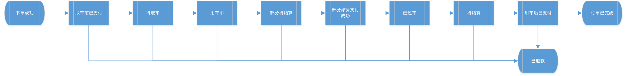 租车.png