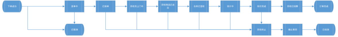上门回收.png