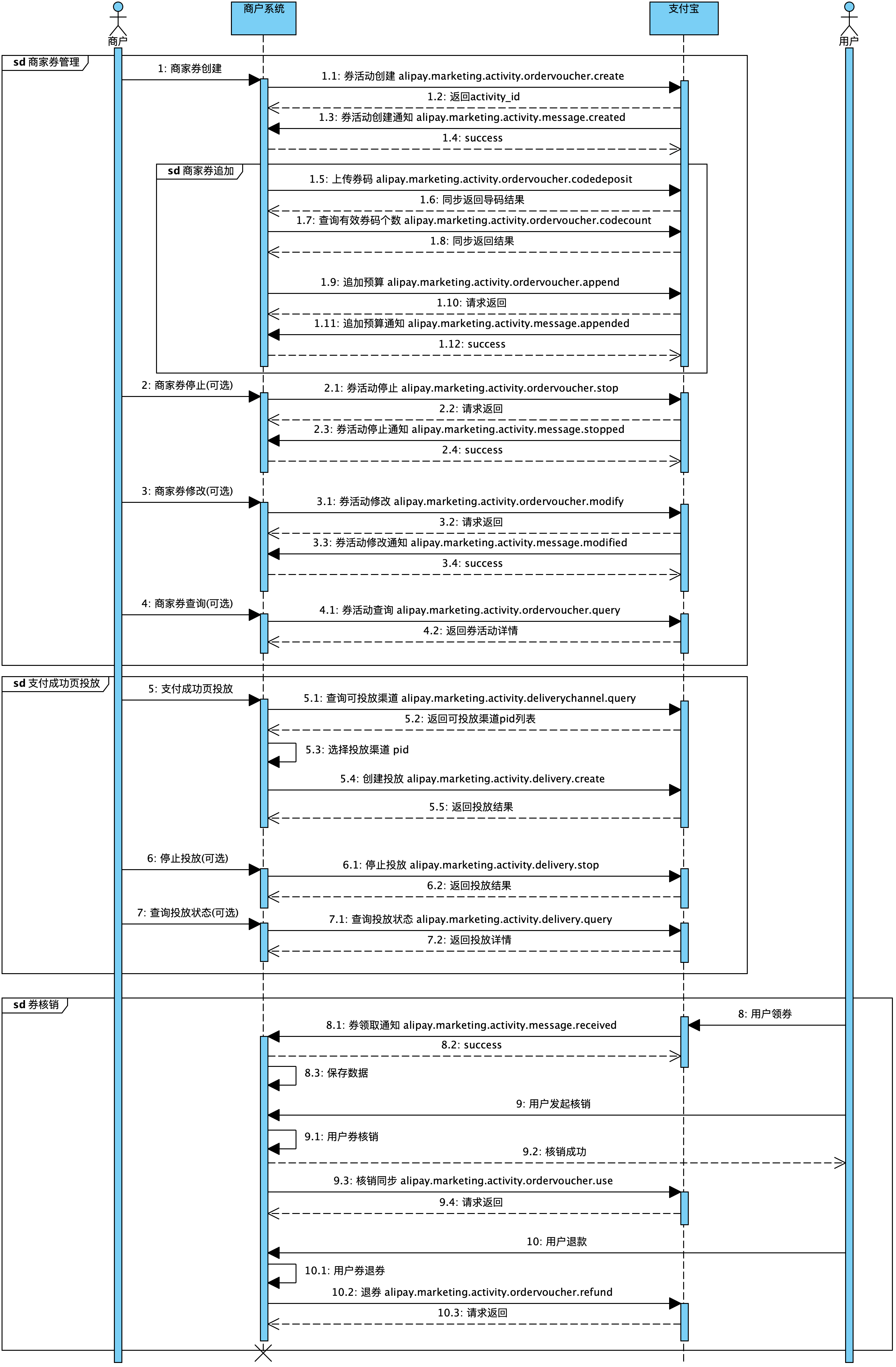 商家券-上传自定义券码模式.png