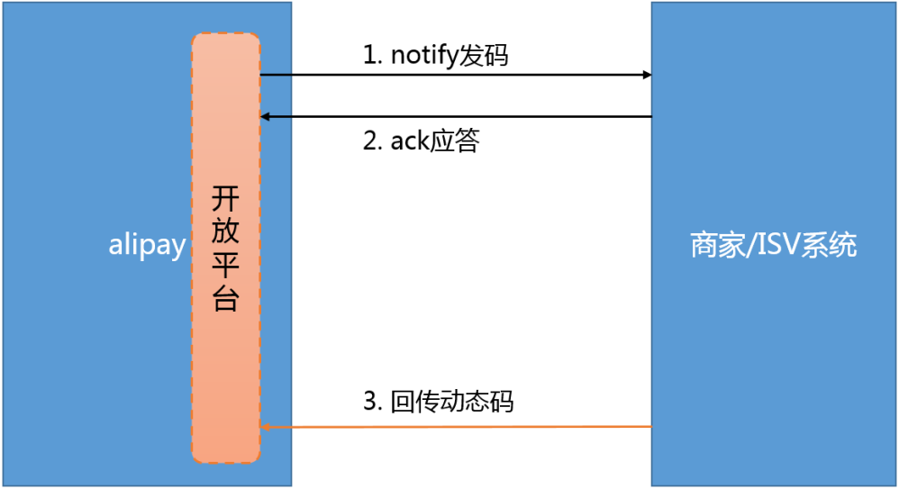 流程.png