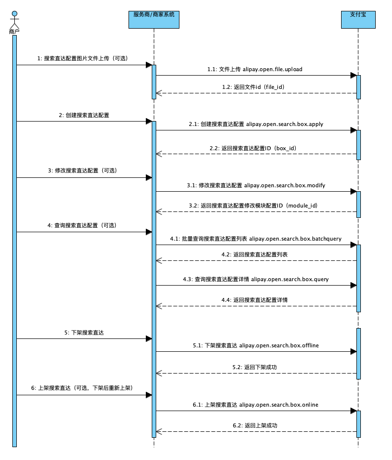 配置搜索直达.png
