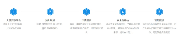 准入条件.png