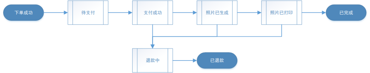 1655804748451-1dfe47d5-db8d-4ab1-a56e-8e5b697c9273.png