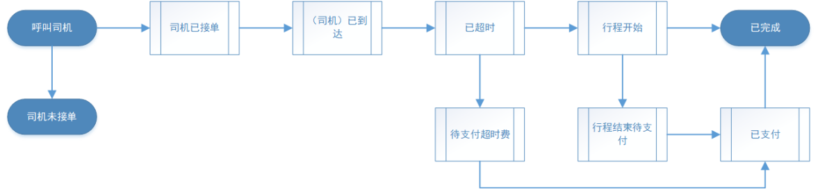 1655810164691-b021de91-54e2-4ee9-9709-7703b9dc9da2.png