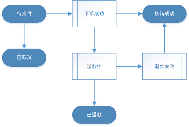 1655886926389-7680d071-2203-4030-84b1-3c9e3378b30d.png