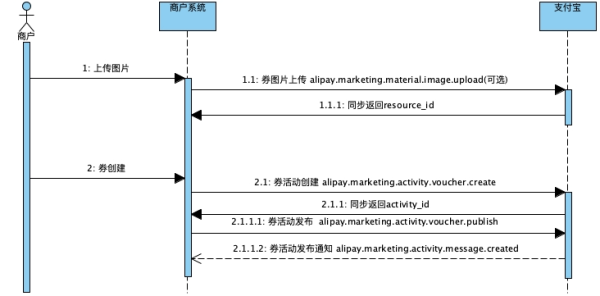 接入指南-2.png