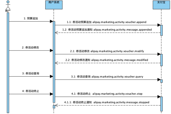 接入指南-3.png