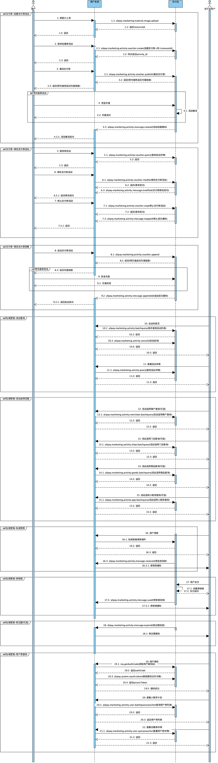 接口调用时序图.png