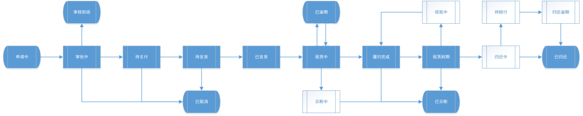 线上租赁2.png