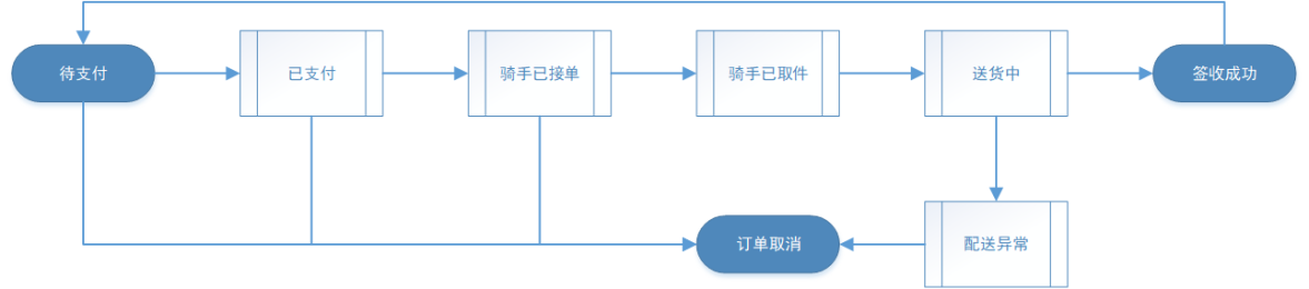 同城跑腿配送.png