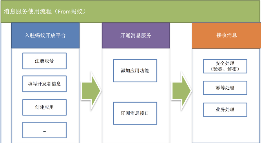 修改图片.png