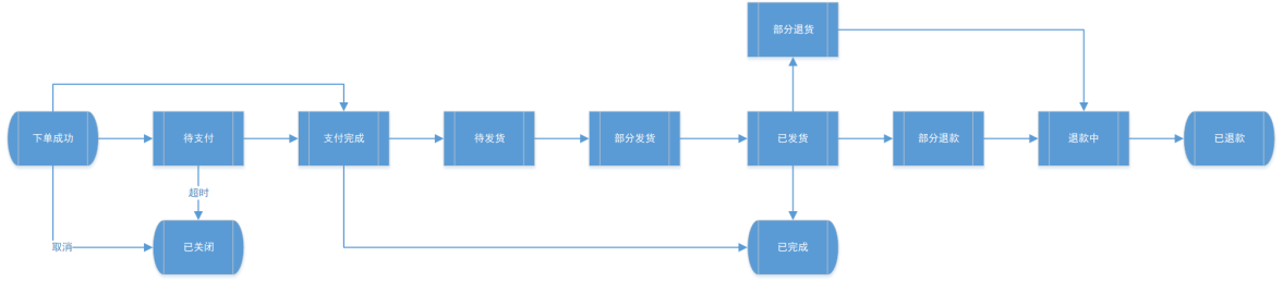 电商实物商品购买（kx_shopping）.png